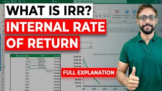 Internal Rate of Return (IRR) -  Basics, Formula, Calculations in Excel (Step by Step)