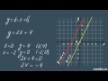 ЛИНЕЙНАЯ ФУНКЦИЯ y=kx график линейной функции 7 и 8 класс