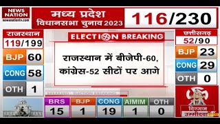 Rajasthan Assembly Election Results 2023 LIVE: राजस्थान विधानसभा चुनाव 2023 रिजल्ट LIVE |