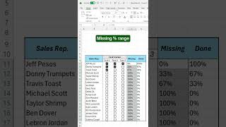 How to create a Dynamic Task Tracker in Excel! #excel #taskmanagement #spreadsheet