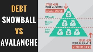 Debt Snowball Vs Debt Avalanche | Which is the Best Debt Payoff Strategy?