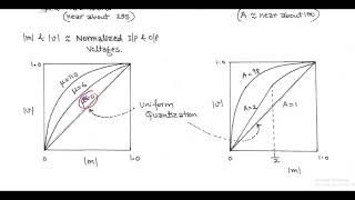 LECT-30: Classification of Quantization process (Uniform & Non-uniform)