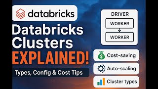 Databricks Clusters Explained: Types, Configuration & Cost Optimization (2025 Guide)