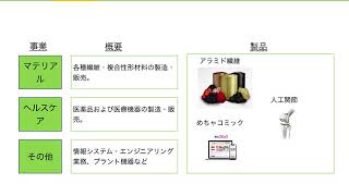 【日経225】企業分析・紹介〜 帝人株式会社〜