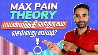 How to trade using Max Pain Theory in Tamil | Trading Tamil | Options trading for beginners Tamil