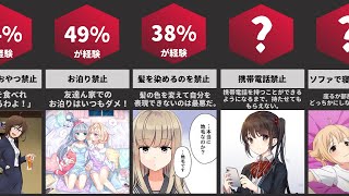 あなたの親は厳しいですか？【比較】