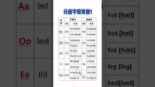 701 元音字母发音1 #集结吧光合创作者 #零基础英语音标