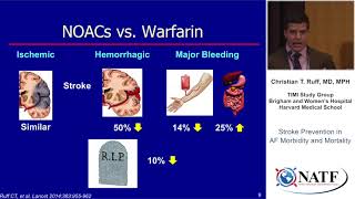 Stroke Prevention in AF Morbidity and Mortality