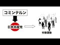 高校歴史総合 第17時間目「大衆の政治参加」アニメーション解説