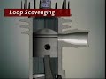 loop u0026 cross flow scavenging