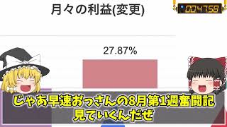 【ゆっくり解説】1分間で丸裸！FXの闇大暴露。見習い兵おっさんの崖っぷちFX奮闘記～月利27％超えの翌月の成績やいかに！？