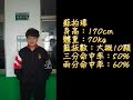 111班際籃球賽 for 大安摩洛哥