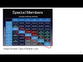 Back to Basics: The Rule of Five in C++ - Andre Kostur - CppCon 2023