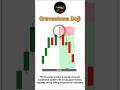 Gravestone Doji Candlestick Pattern | Trading Candlestick Pattern #trading