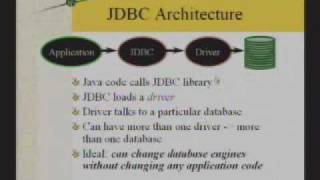 JDBC Programming 2