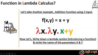 2. Java 8 - Basics Of Lambda Calculus (Pre-Requisite)