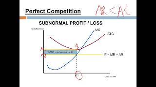 Topic 5 Market Structure PERFECT COMPETITION