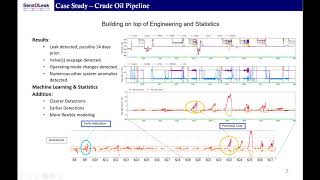 Sensoleak Case Study Crude Oil Pipeline Leak Analysis
