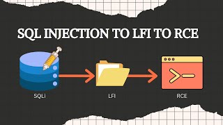 Elevate SQL Injection to LFI (Arbitrary File Read) to Remote Code Execution (RCE)