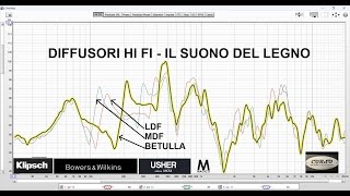 DIFFUSORI HI FI: IL SUONO DEL LEGNO - CORSO AUDIO SYSTEM