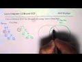 Find LCM and GCF with Venn Diagram for 60 and 36