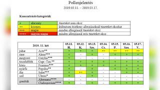 Kanizsa TV Híradó - Fellélegezhetnek az allergiások