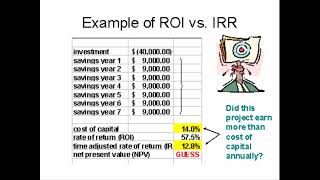 How to solve for ROI, IRR and NPV