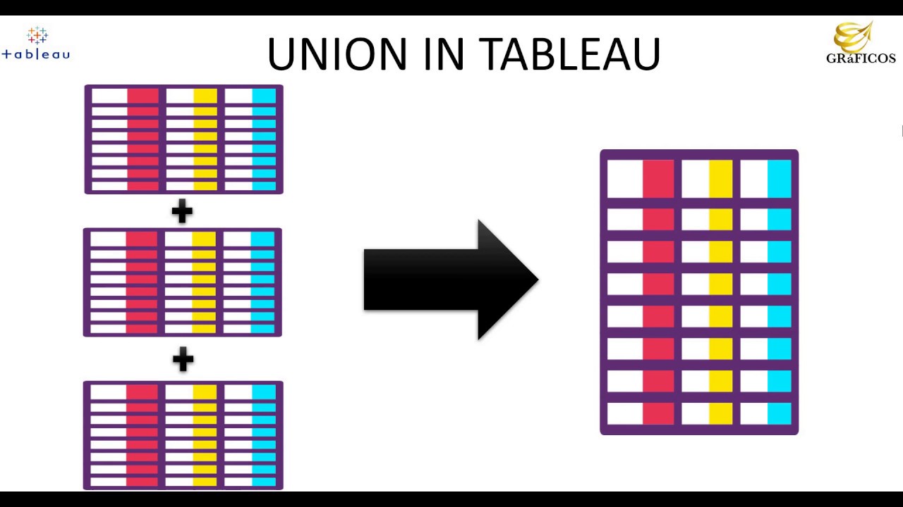 UNION IN TABLEAU - YouTube