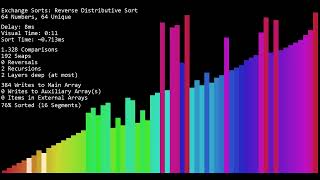Reverse Distributive Sort