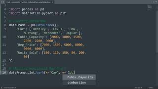 Create a horizontal bar chart from pandas dataframe using matplotlib | Python Data Science | Coding