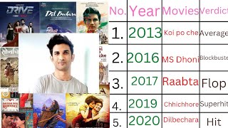 sushant singh rajput all movies list || sushant film list hit and flop || Box office verdict