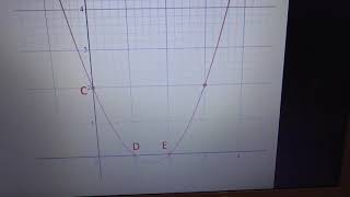 JC HL: Solutions to Revision Qs on Quadratic Patterns, relationships & Functions
