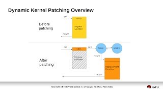 kpatch Demostration v2