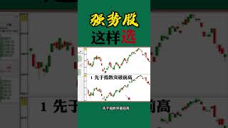 股票买卖 | 强势股这样选#shorts#stockmarket#股票#投资