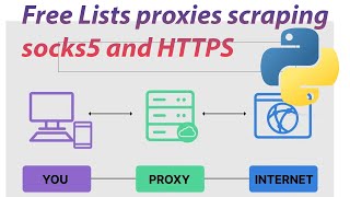 Free Lists proxies scraping socks5 and HTTPS Large list of live proxies = python script