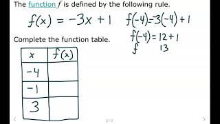 Table for a linear function ALEKS Lines Geometry Learning P
