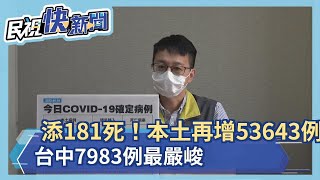 快新聞／添181死！本土再增53643例　台中7983例最嚴峻－民視新聞