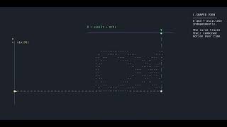 Lissajous Curves Explained - Part I: Introduction | Terminal Animation