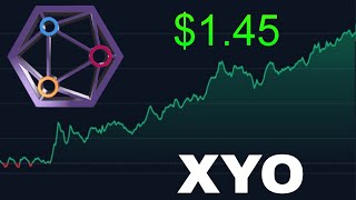 XYO COIN - YOU ARE RUNNING OUT OF TIME