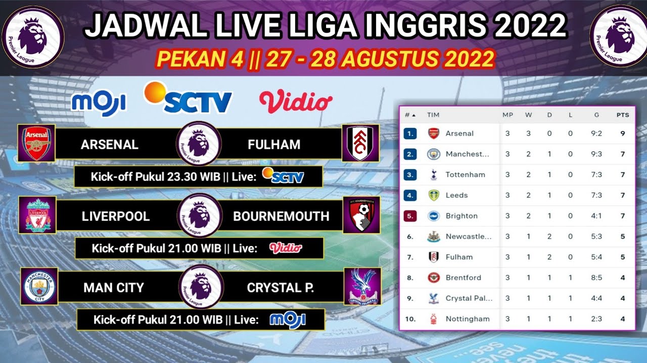 Jadwal Liga Inggris Pekan 4 ~ Southampton Vs MU - Klasemen Liga Inggris ...