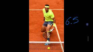 Giudico gli outfit di Nadal! Quale sarà il migliore?