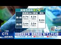 【每日必看】完整接種率破7成 南韓11月起