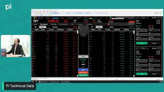 Pi Technical Daily 05/02/2025