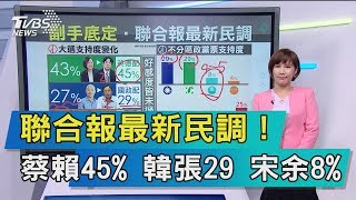 【談政治】聯合報最新民調！　蔡賴45%　韓張29　宋余8%