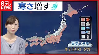 【天気】日本海側では夕方にかけて大雪に警戒  太平洋側は晴れ