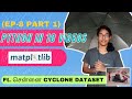 Python in 10 videos: Data Visualization with Matplotlib| Python Data Analysis | [Ep-8 part 1] #tamil
