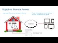 Remote Access 101