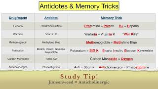 Drug Antidotes MADE EASY List of Memory Tricks Pharmacology, Nursing, NCLEX, USMLE