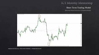 ICT Mentorship Core Content - Month 07 - Intraweek Market Reversals \u0026 Overlapping Models