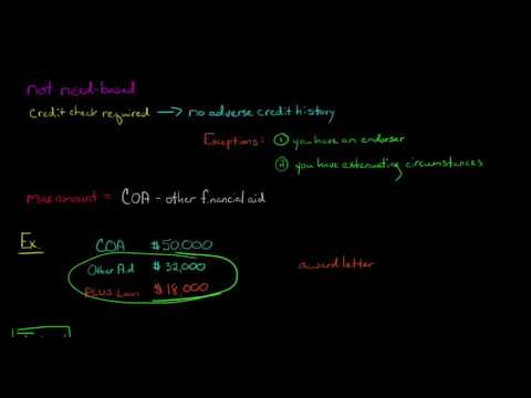 Understanding Direct PLUS Student Loans Understanding Direct PLUS Student Loans